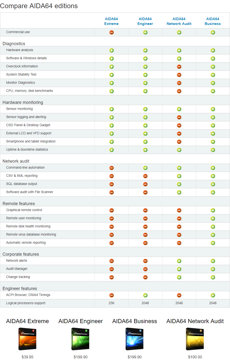 AIDA64 Extreme / Business / Engineer / Network Audit